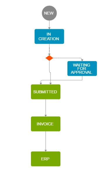 Workflow2NEW.png
